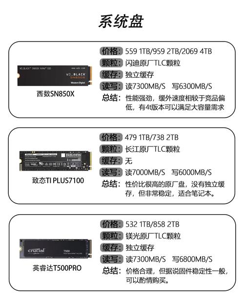 固态硬盘512g比256g快吗，固态512和256差别大吗？-第5张图片-优品飞百科