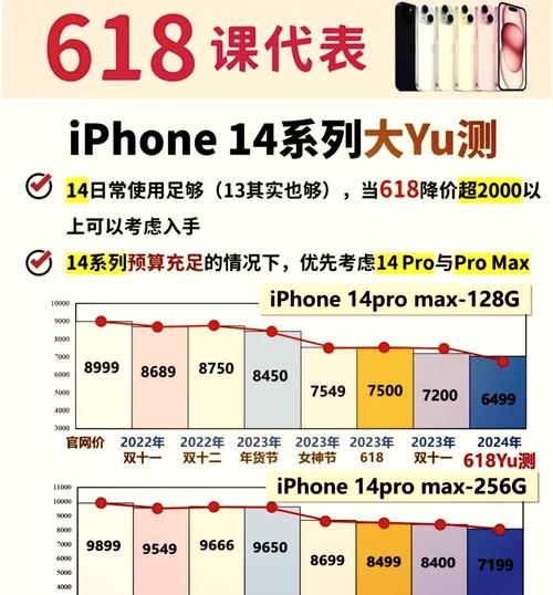 固态硬盘512g比256g快吗，固态512和256差别大吗？-第7张图片-优品飞百科