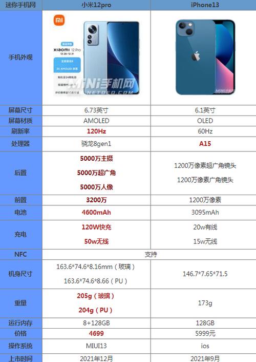 小米12s和小米12pro参数对比？小米12pro怎么样值得买吗？-第4张图片-优品飞百科