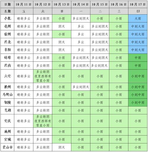 安徽天气预报15天，安徽天气预报一周7天-第2张图片-优品飞百科