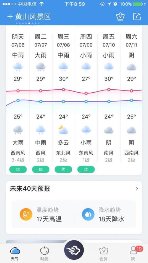 安徽天气预报15天，安徽天气预报一周7天-第4张图片-优品飞百科