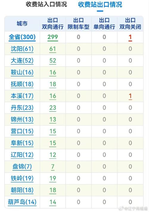 泸州天气预报一周，泸州天气预报一周7天24小时？