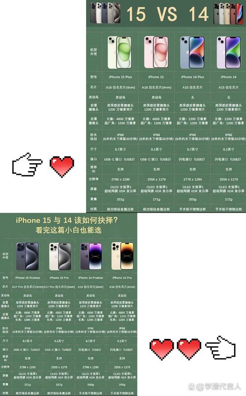 苹果十三跟〖Fourteen〗、有什么区别？苹果十三跟〖Fourteen〗、有什么区别吗？