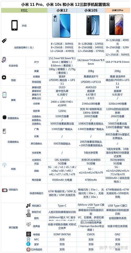小米12和小米11pro哪个好？小米11和12promax哪个好？-第3张图片-优品飞百科