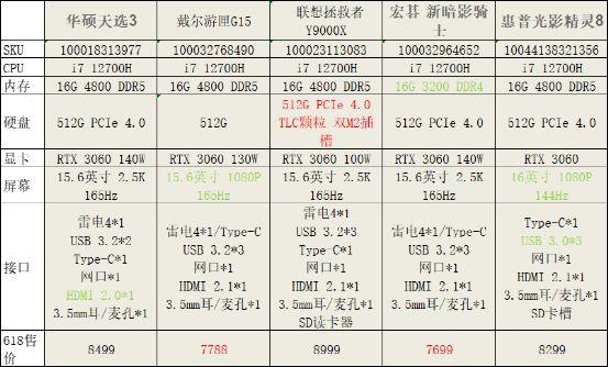联想g405适合什么系统，联想g405什么配置？-第2张图片-优品飞百科