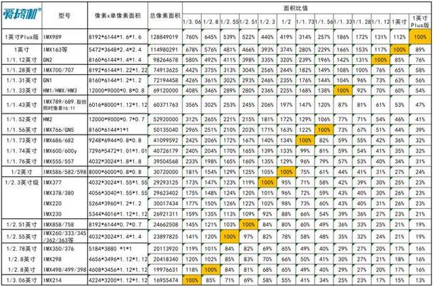 索尼imx比较好的传感器？索尼imx传感器官方网站？