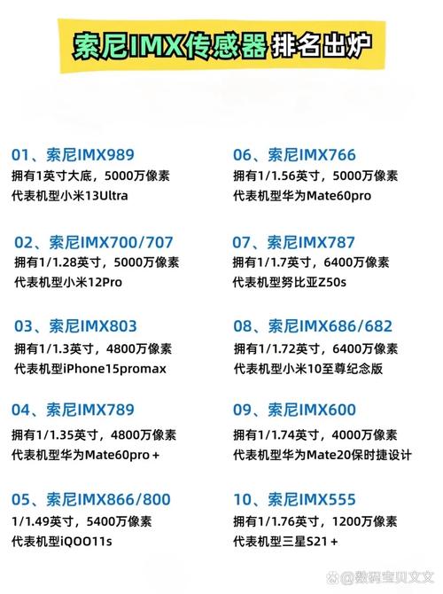 索尼imx比较好的传感器？索尼imx传感器官方网站？-第3张图片-优品飞百科