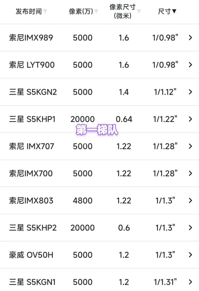 索尼imx比较好的传感器？索尼imx传感器官方网站？-第4张图片-优品飞百科