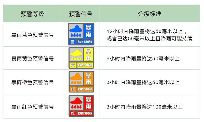 垫江一周天气预报？垫江天气预报逐时预报？-第3张图片-优品飞百科