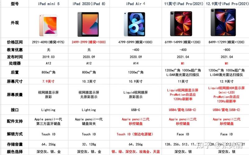 ipad2021是什么芯片？新款ipad什么芯片？-第3张图片-优品飞百科