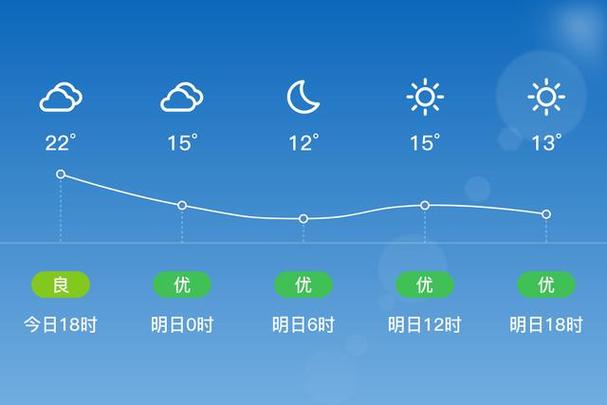 盐城天气预报一周，江苏天气预报7天一周-第7张图片-优品飞百科