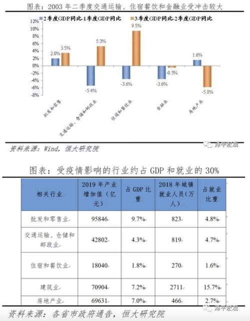 疫情拐点复工，疫情拐点已到？-第3张图片-优品飞百科