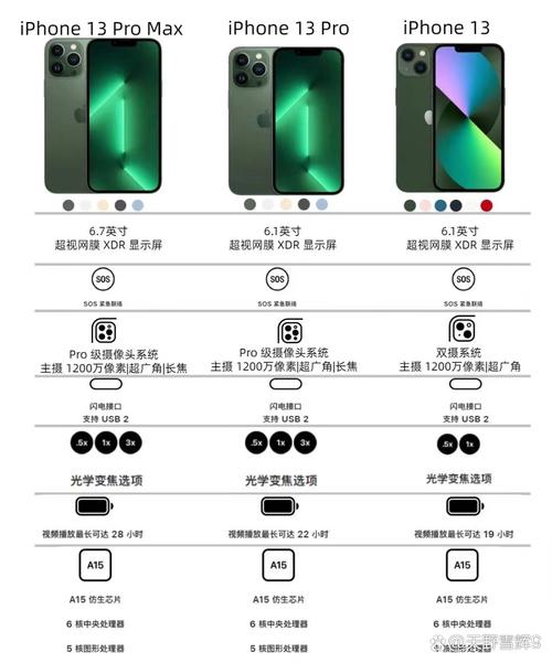 苹果13称重功能在哪，苹果13称重功能在哪打开？