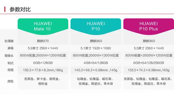 华为mate10是什么芯片，华为mate 10什么芯片？-第4张图片-优品飞百科