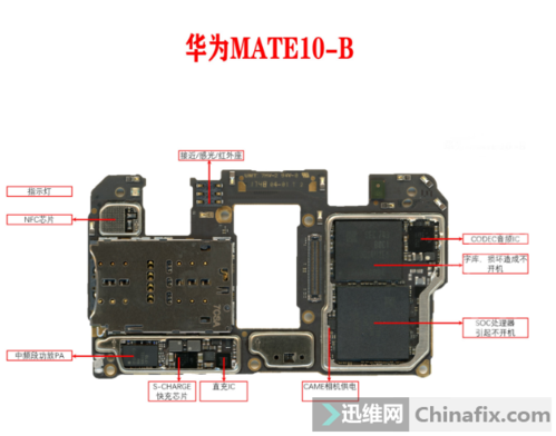 华为mate10是什么芯片，华为mate 10什么芯片？-第8张图片-优品飞百科