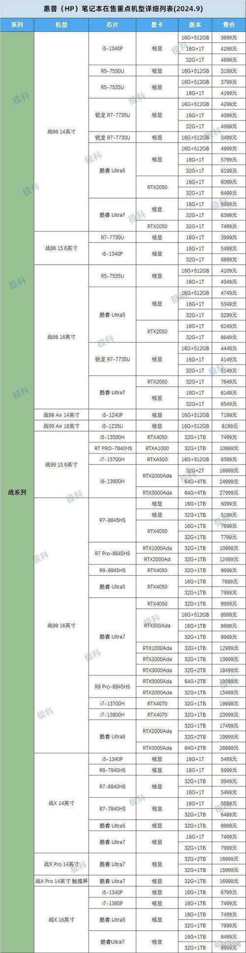 商务用笔记本推荐，商务笔记本推荐2023-第5张图片-优品飞百科