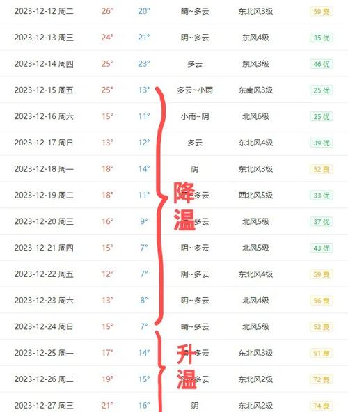 澳门一周天气预报？香港澳门天气预报15天查询？-第3张图片-优品飞百科