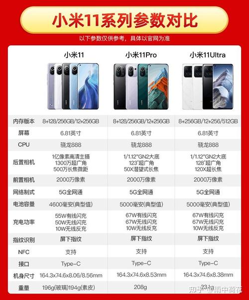 小米11跟11pro区别，小米11和11pro区别哪个更好？-第2张图片-优品飞百科