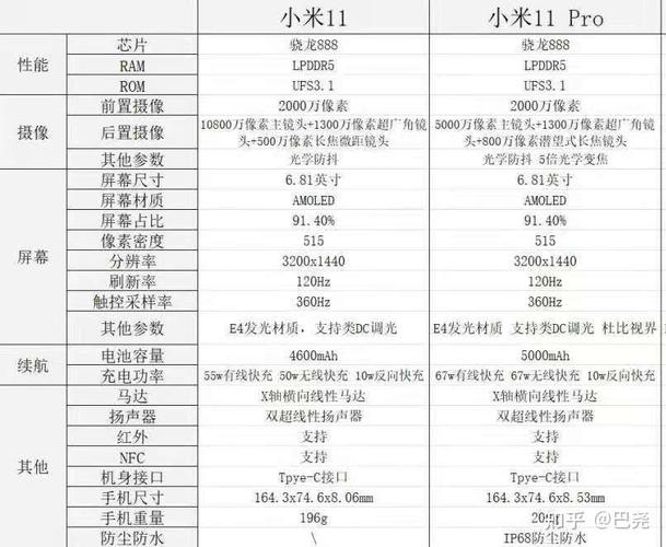 小米11跟11pro区别，小米11和11pro区别哪个更好？-第3张图片-优品飞百科