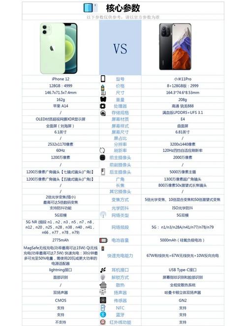 小米11跟11pro区别，小米11和11pro区别哪个更好？-第5张图片-优品飞百科