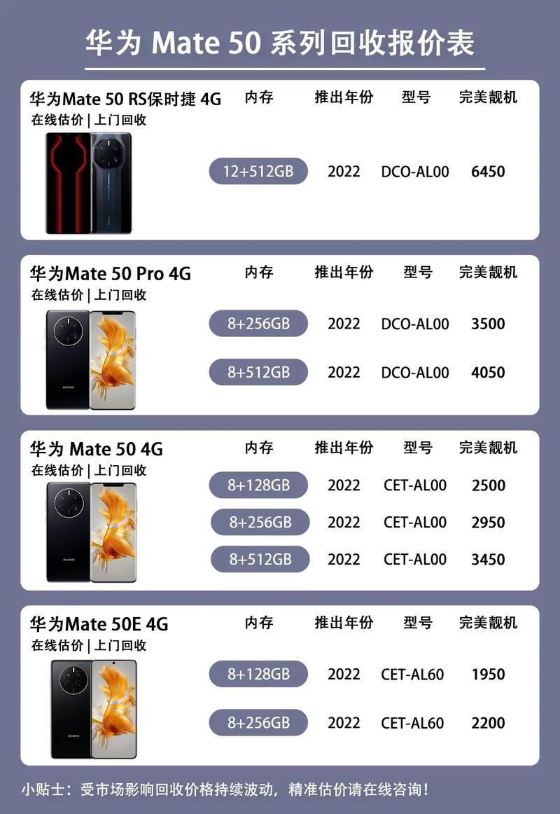 华为mate50有几个型号？华为mate50系列详细参数？-第3张图片-优品飞百科