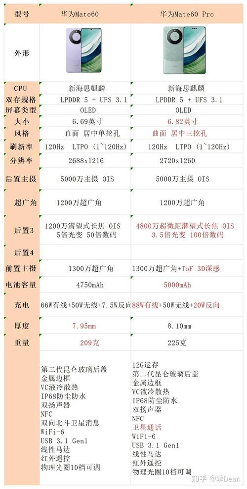 华为mate50有几个型号？华为mate50系列详细参数？-第6张图片-优品飞百科