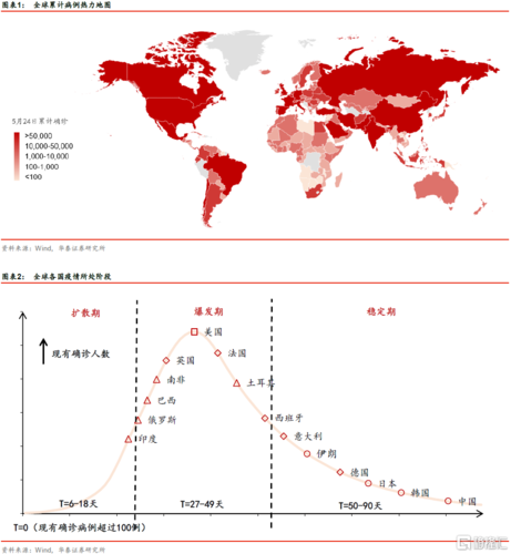美国疫情飙升图？美国疫情日增图？-第3张图片-优品飞百科
