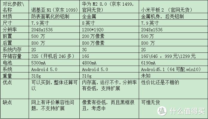 诺基亚n1什么时候上市，诺基亚n1怎么样-第5张图片-优品飞百科