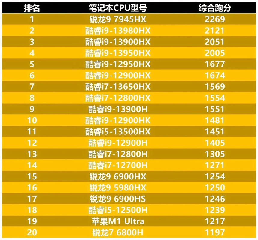 电脑cpu是哪个？电脑cpu是哪个位置？-第5张图片-优品飞百科