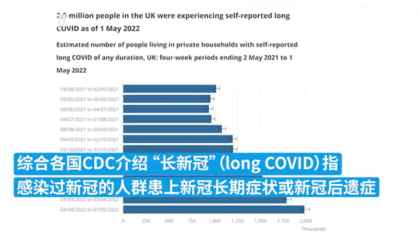 英疫情数据，疫情最新情况英国-第2张图片-优品飞百科
