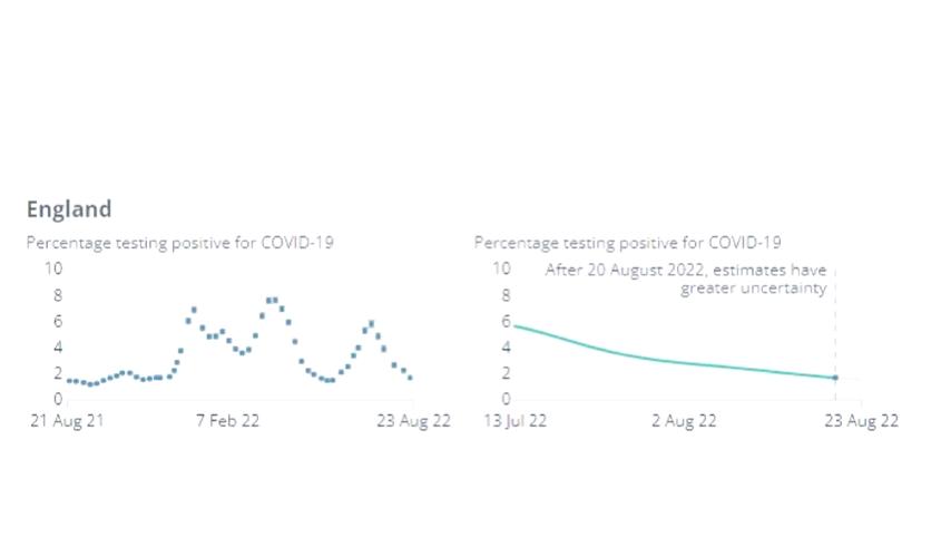 英疫情数据，疫情最新情况英国-第5张图片-优品飞百科