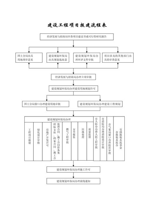 疫情申报流程？疫情申报怎么申报？