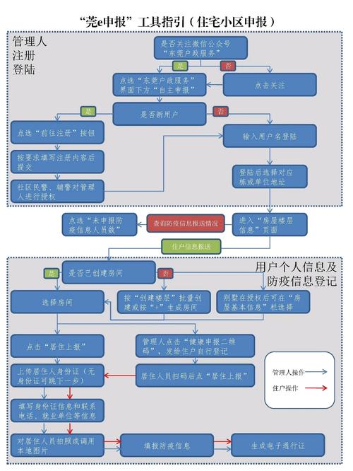 疫情申报流程？疫情申报怎么申报？-第4张图片-优品飞百科