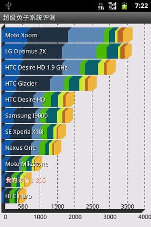 华为c8650好用吗，华为c8650是什么型号？-第5张图片-优品飞百科