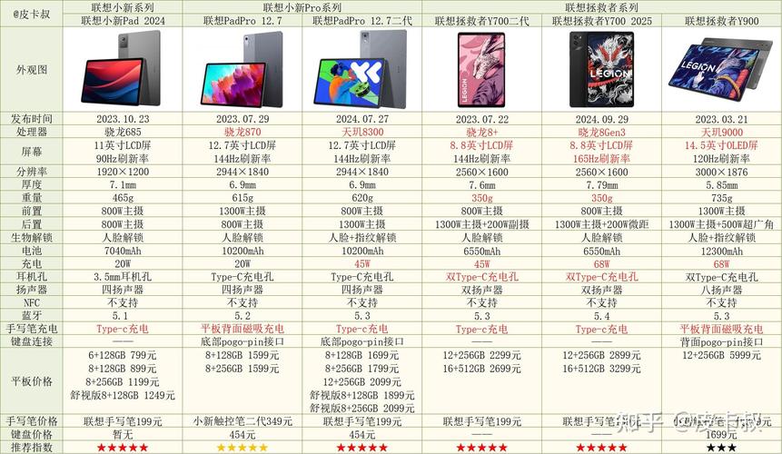 华为平板哪款比较好2021，华为平板哪款比较好性价比比较高？-第4张图片-优品飞百科
