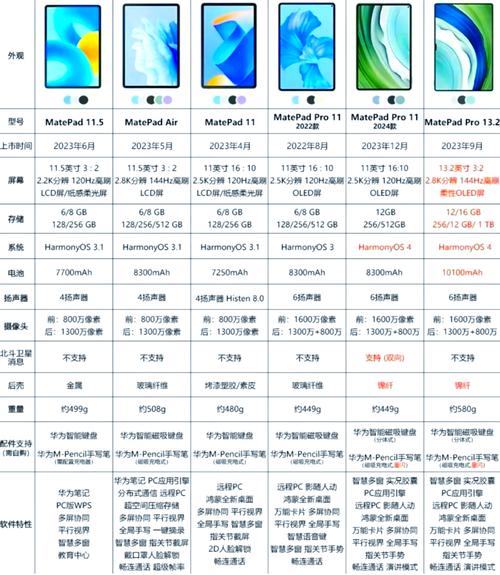 华为平板哪款比较好2021，华为平板哪款比较好性价比比较高？-第5张图片-优品飞百科