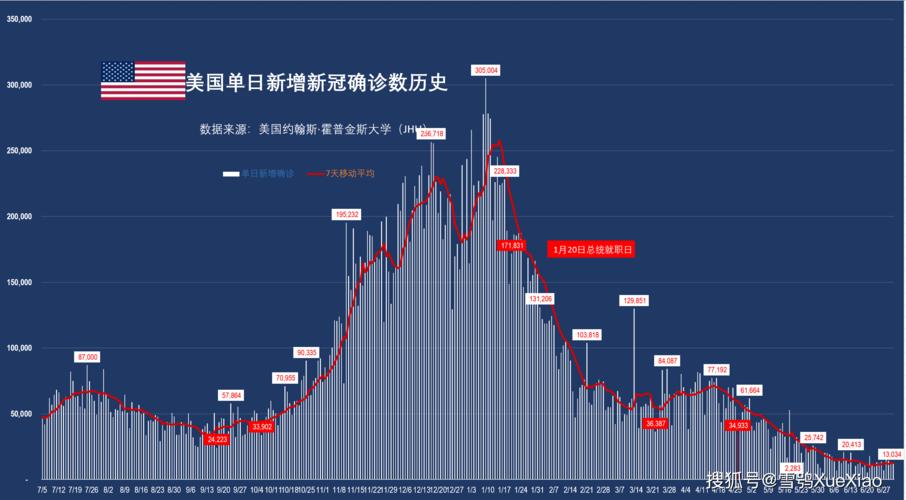 世界疫情严重国家，全世界疫情严重国家前十名？-第5张图片-优品飞百科