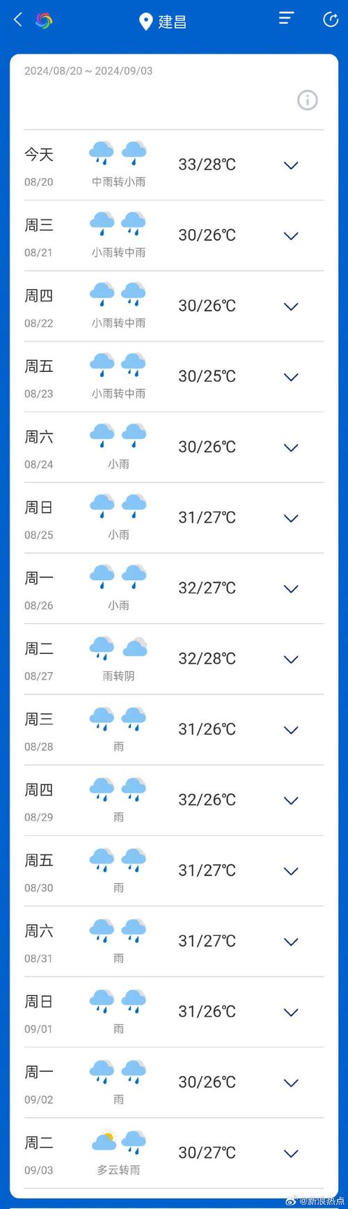辽宁葫芦岛天气预报？辽宁葫芦岛天气预报15天准确一览表图片？