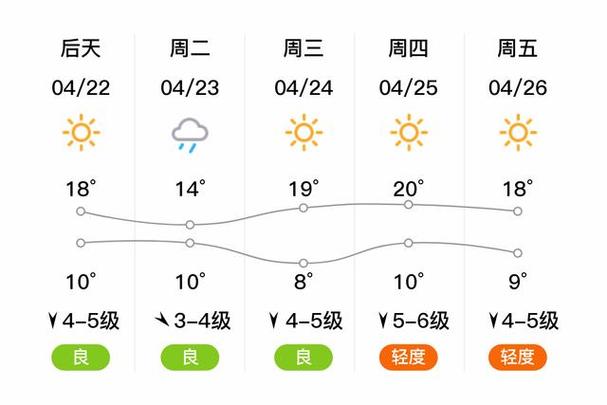 辽宁葫芦岛天气预报？辽宁葫芦岛天气预报15天准确一览表图片？-第6张图片-优品飞百科