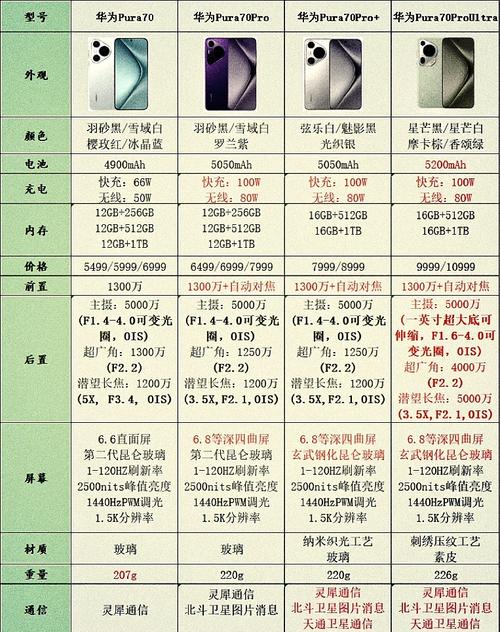 华为p20重量多少克，p20重量为多少g？-第2张图片-优品飞百科