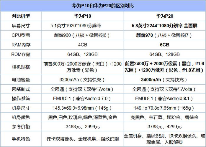 华为p20重量多少克，p20重量为多少g？-第7张图片-优品飞百科