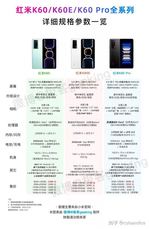 红米k50为什么停产了，红米k50要出来了吗？-第3张图片-优品飞百科