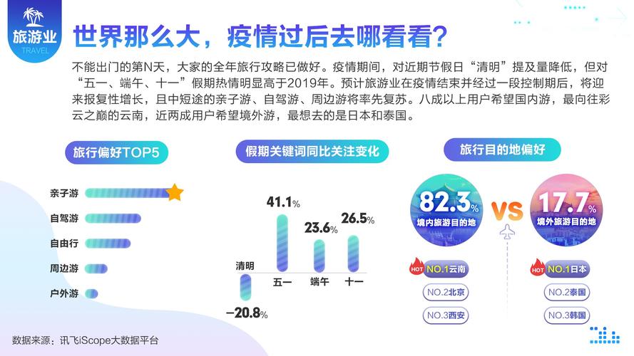 疫情过后产业，疫情过后产业的变化？-第2张图片-优品飞百科