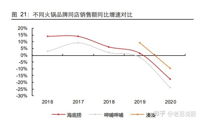 疫情过后产业，疫情过后产业的变化？-第6张图片-优品飞百科