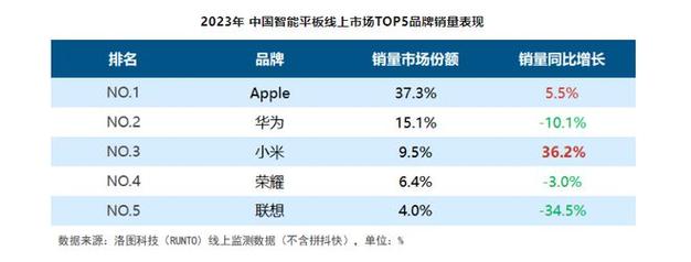 3g平板电脑排名榜，3g平板电脑排名榜前十名？-第2张图片-优品飞百科