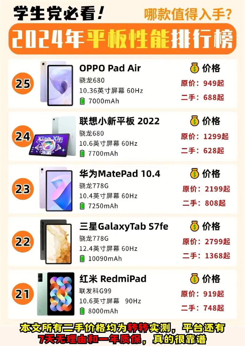 3g平板电脑排名榜，3g平板电脑排名榜前十名？-第4张图片-优品飞百科