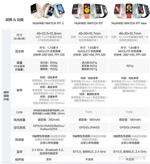 华为fit和fit雅致版区别，华为fit雅致版和普通版区别-第5张图片-优品飞百科