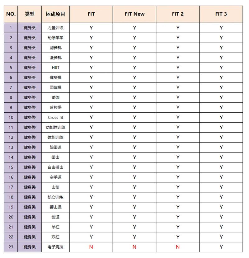 华为fit和fit雅致版区别，华为fit雅致版和普通版区别-第7张图片-优品飞百科