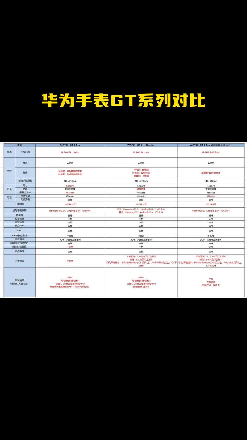 华为fit和fit雅致版区别，华为fit雅致版和普通版区别-第8张图片-优品飞百科
