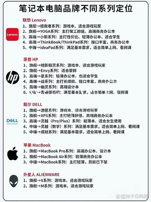笔记本买游戏本好还是办公本好？笔记本电脑游戏本是否办公比较好？-第7张图片-优品飞百科